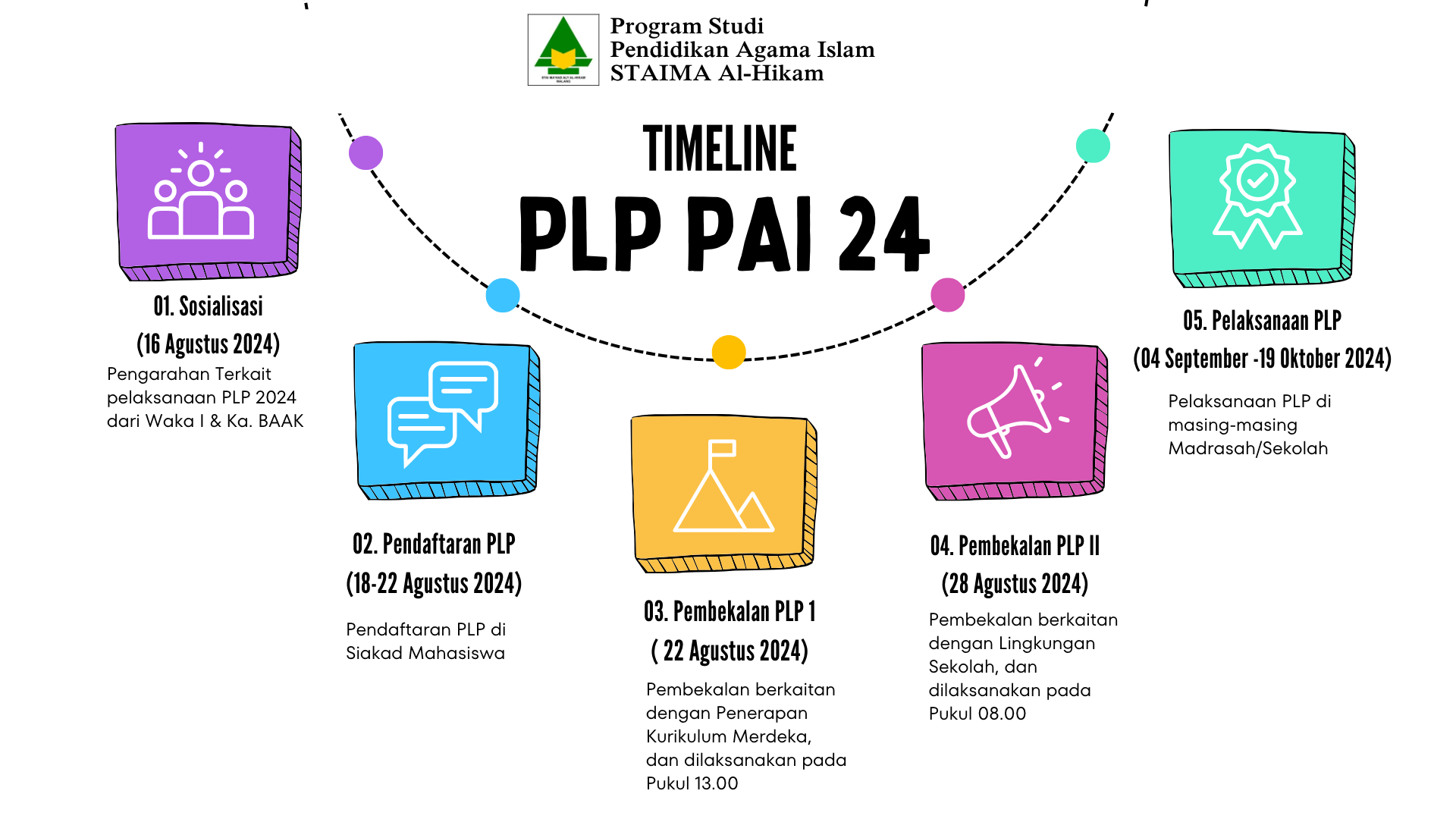 Timeline Kegiatan PLP PAI 2024